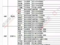 生殖医学科4名医生上榜“2017胡润·平安中国好医生榜”