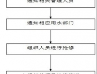 供水系统故障