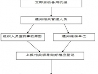 中心制氧及负压吸引系统故障