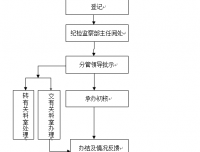 工作流程