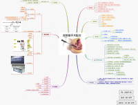 2.宫腔镜手术配合---手术室优秀教学作品展示（一）