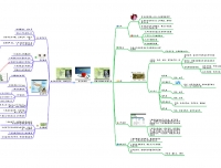 3.简易呼吸器---手术室优秀教学作品展示（二）