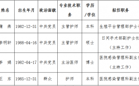 关于尊龙凯时生殖平台管理部护士长等领导岗位拟任人选的公示