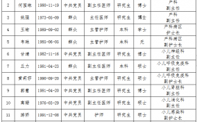 干部任前公示